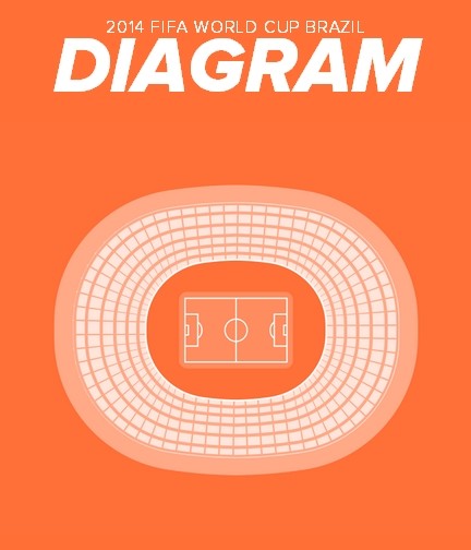 2014 FIFA WORLD CUP BRAZIL Diagram